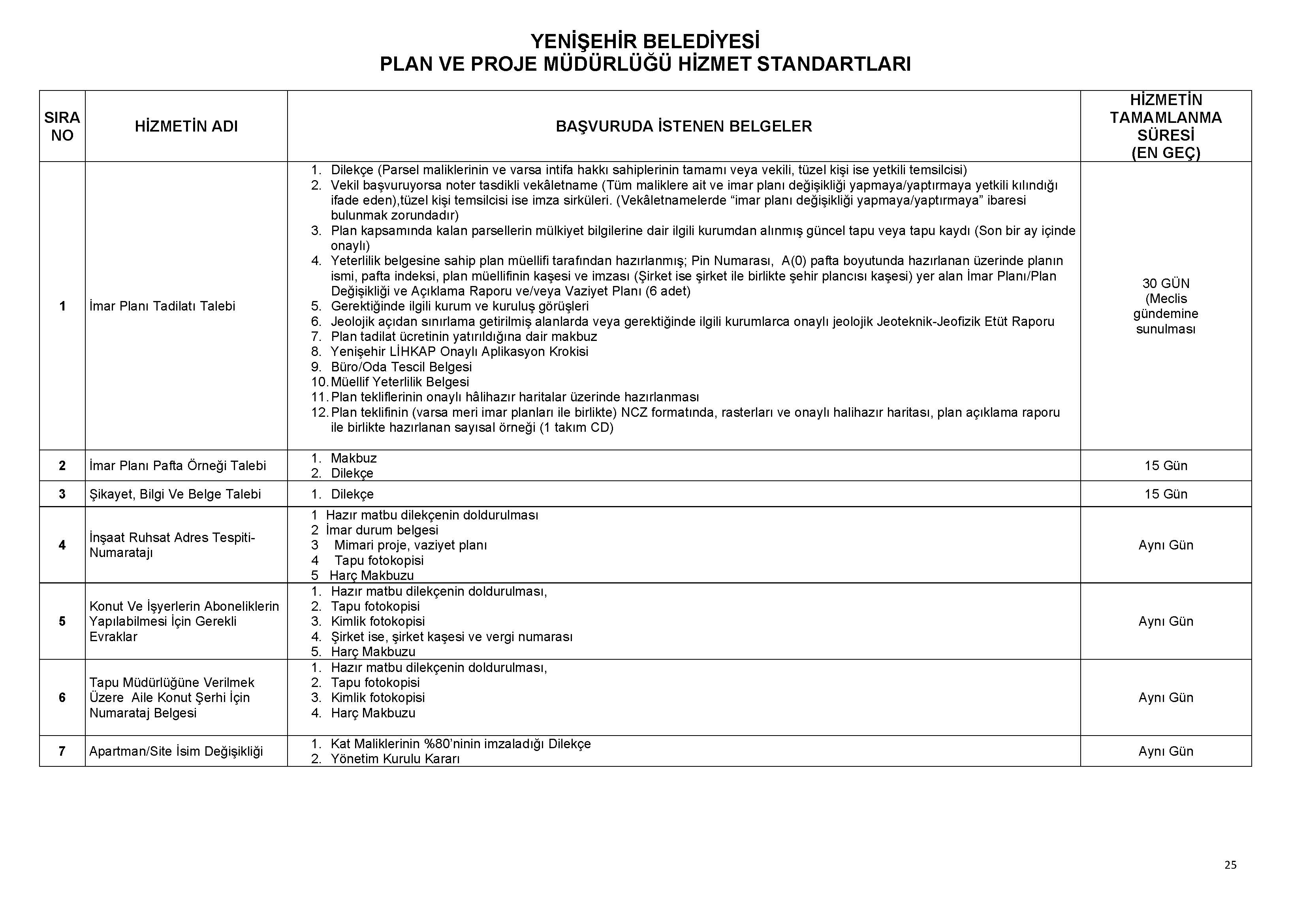 PLAN VE PROJE MÜDÜRLÜĞÜ