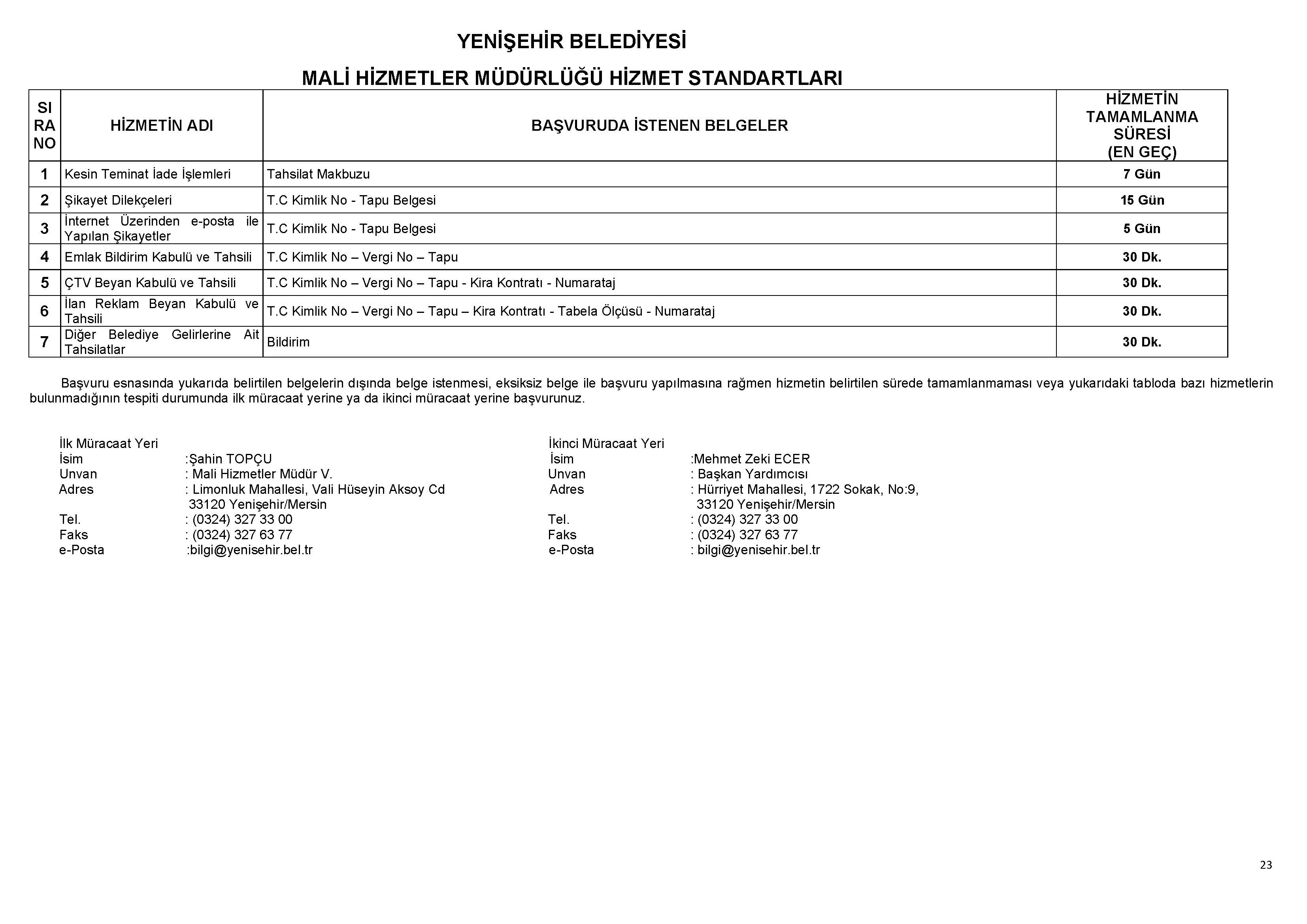 MALİ HİZMETLER MÜDÜRLÜĞÜ