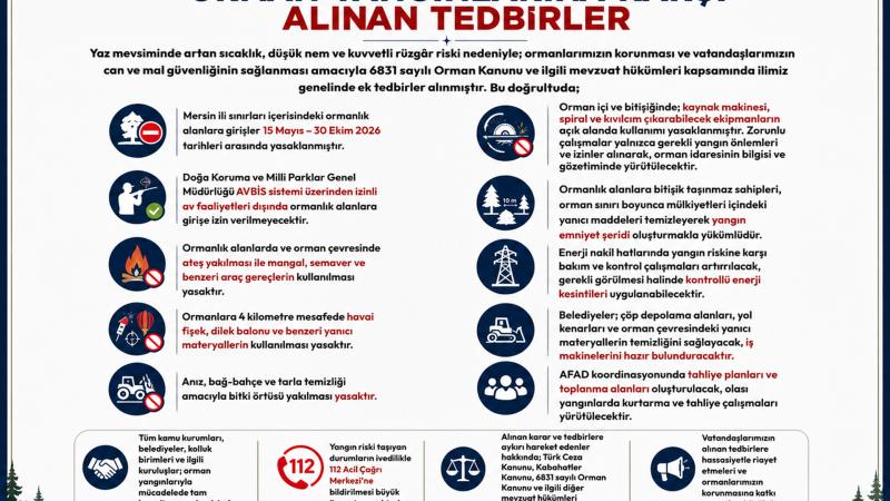 Orman Yangınlarına Karşı Alınan Tedbirler