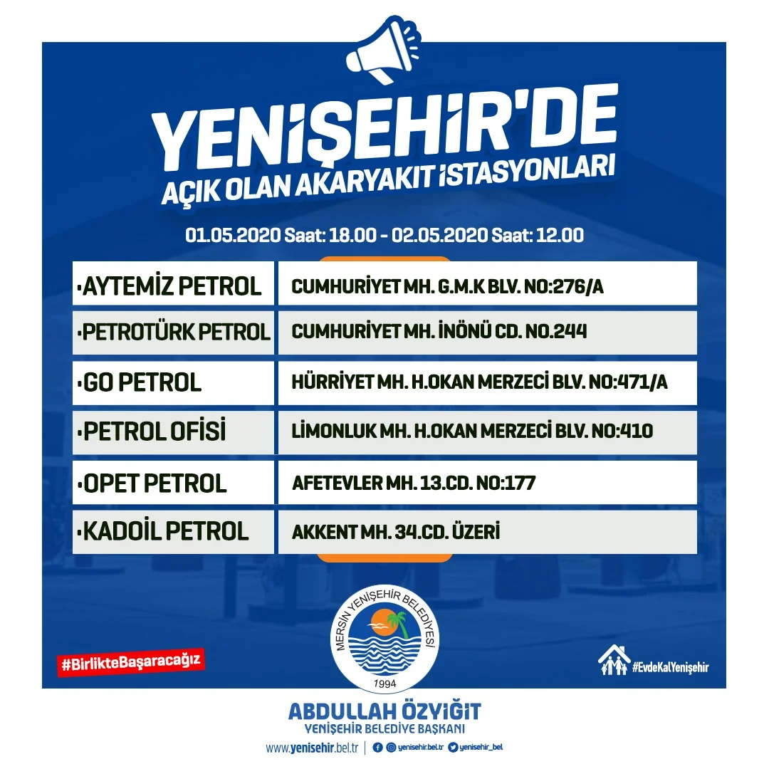 01.05.2020 Tarihindeki Açık Petroller